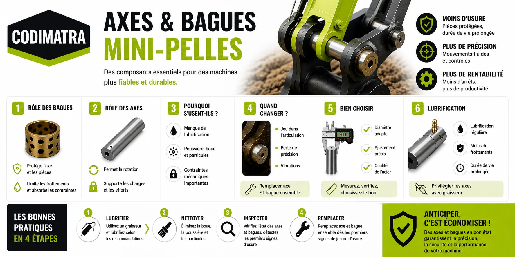 infographie axes et bagues.png