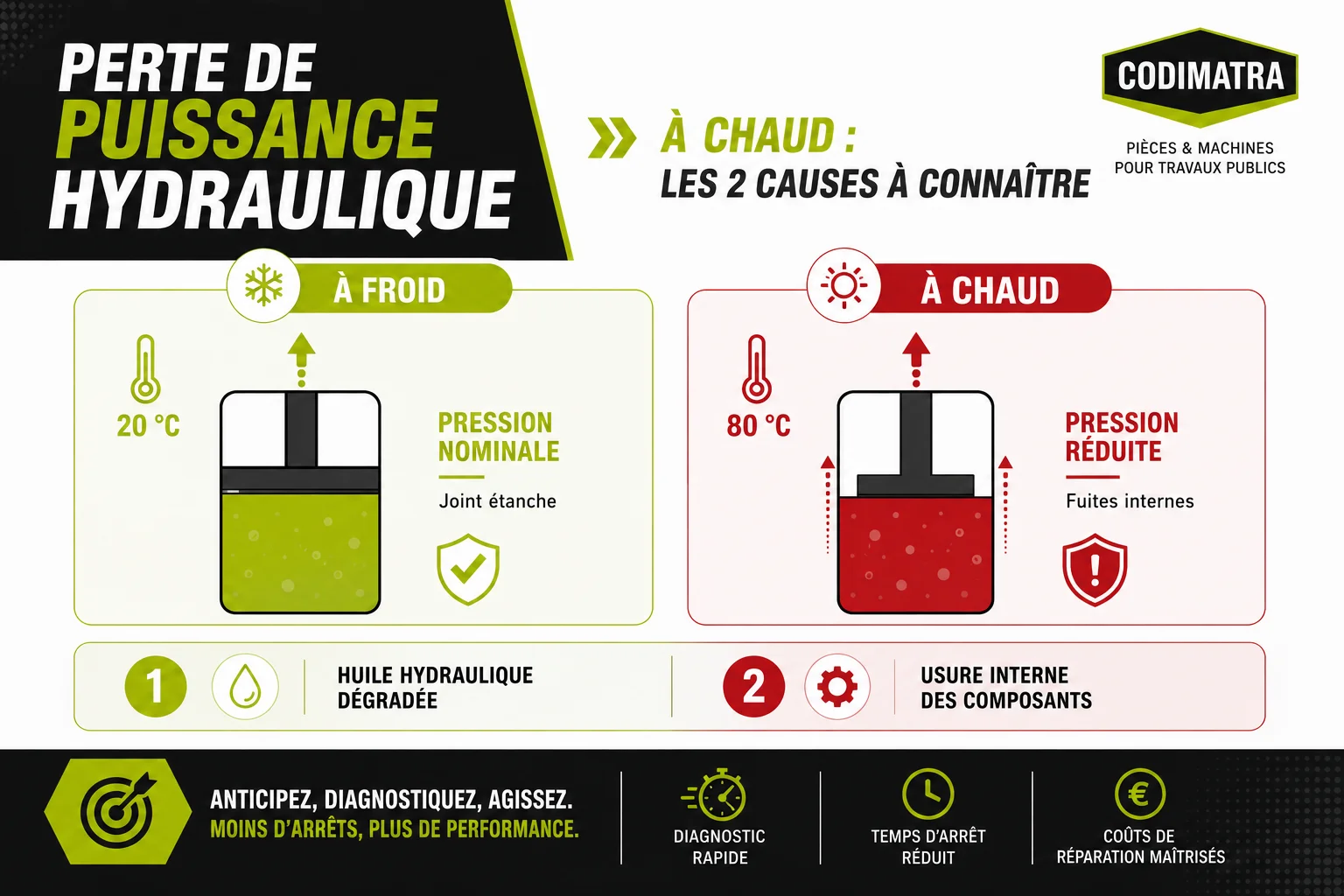 infographie perte de puissance.png