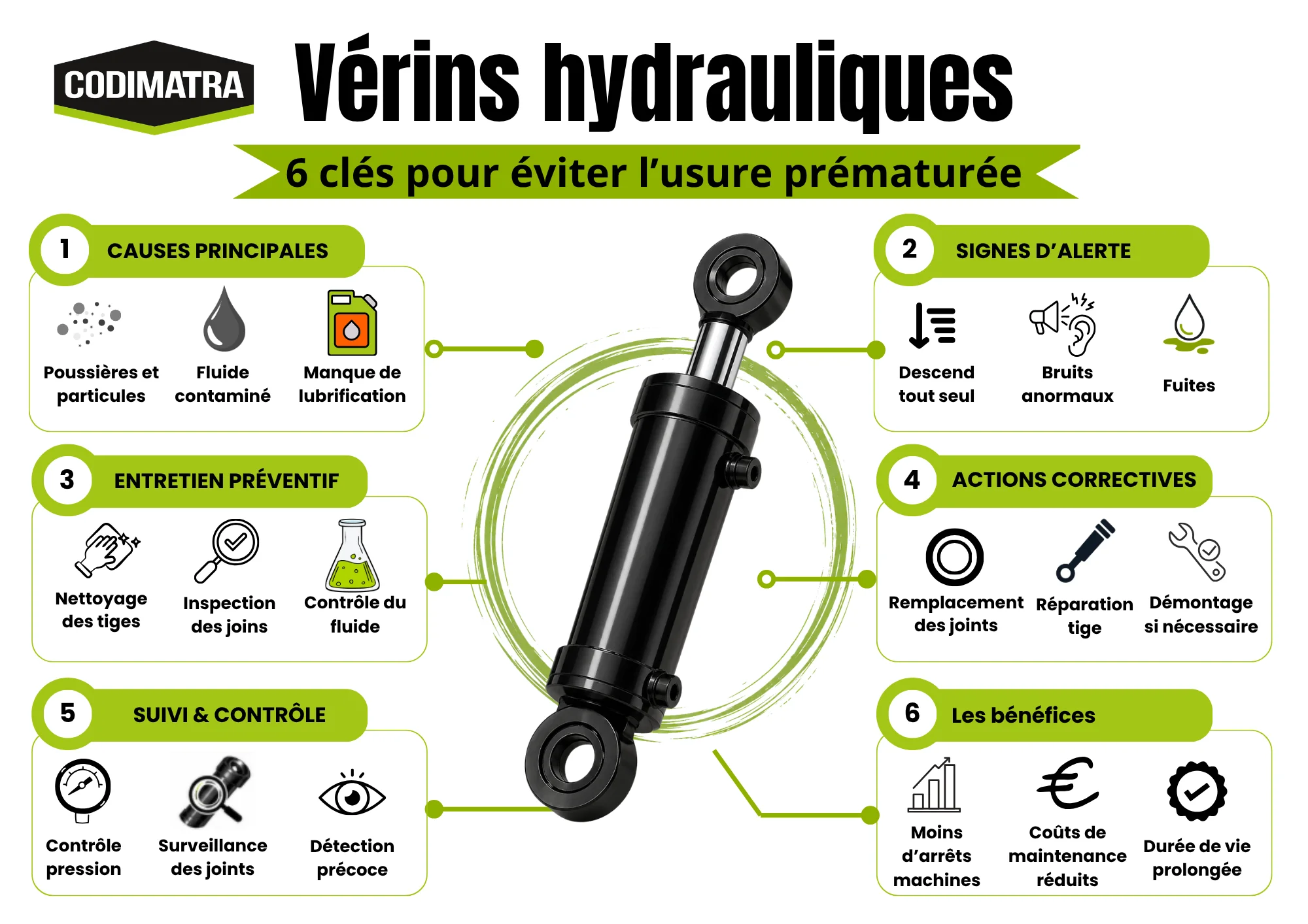 infographie - vérins hydrauliques
