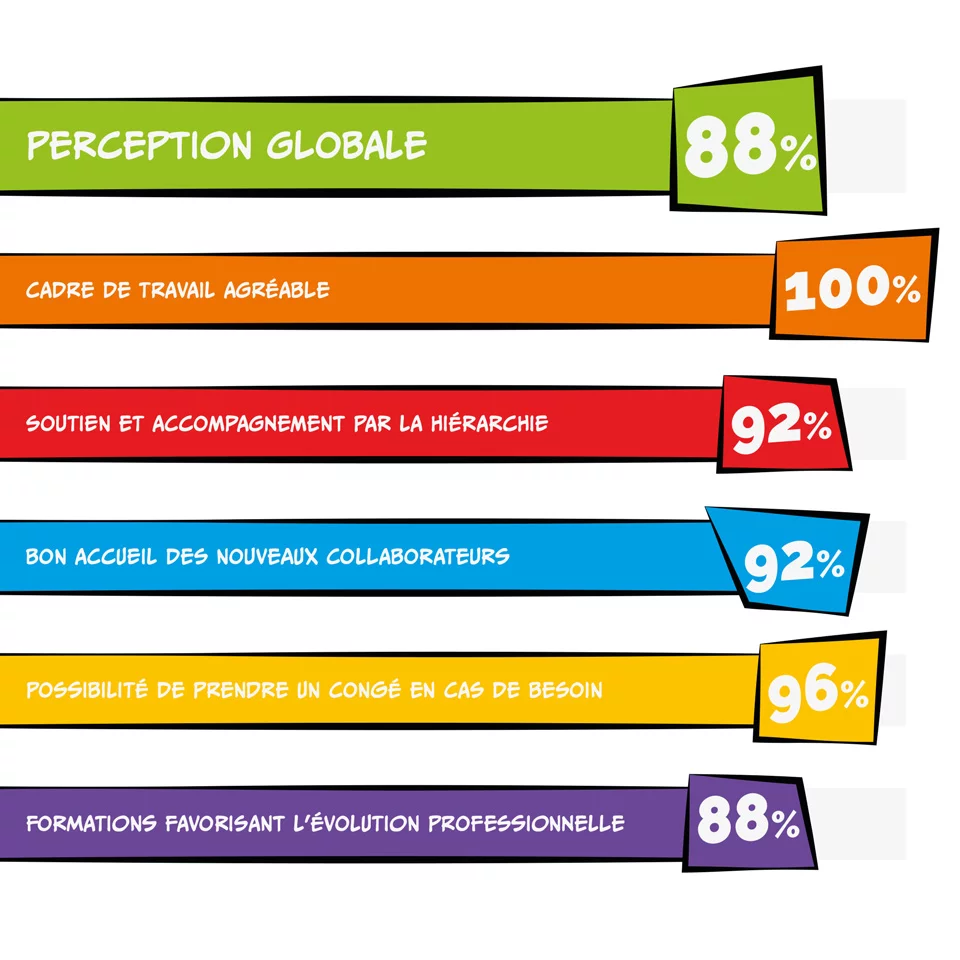visuels-indicateurs-gptw-codimatra-1920x1920px-demi.jpg
